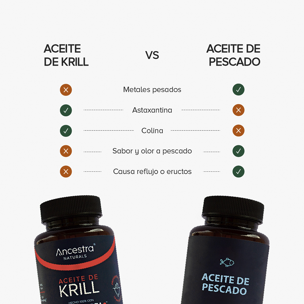 Aceite De Krill Antártico, Suplemento De Omega3
